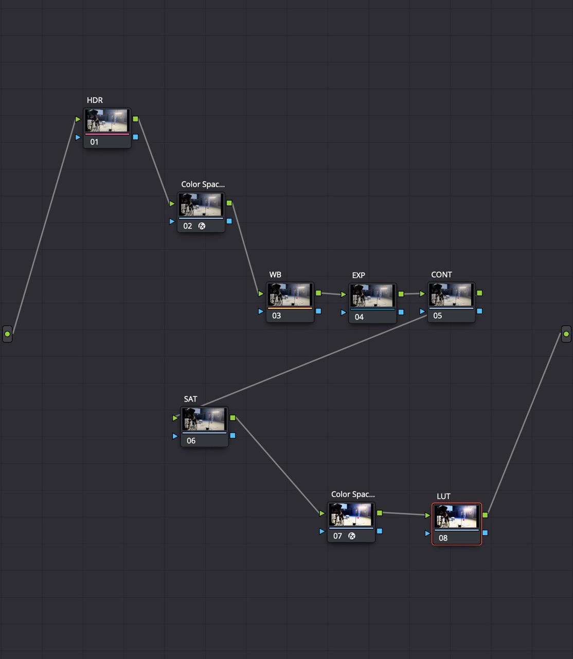MY DAVINCI RESOLVE NODE TREE